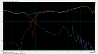 Amp_Originalweiche_Summe-inPhase vs verpolt_Zweige