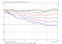 AMP_Winkel_Hor_0-90Grad