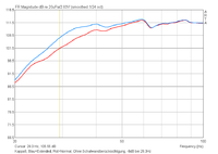 Bass_Nahfeld_ohne Korrektur