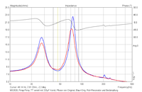 Imp_MS-2626_TMTs_BR_Phase-Orig_Orig_vs_Resonator