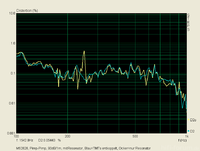 Klirr_90dB-1m_K2_Reson_vs_Reson_und_TMT-entkopp