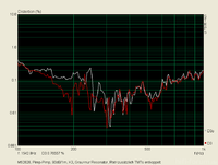 Klirr_90dB-1m_K3_Reson_vs_Reson_und_TMT-entkopp