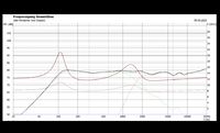 L-Regler vs Serienwiderstand und 22 Ohm paral fix