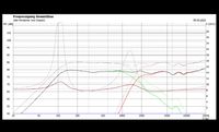 Ohne-Mit_L-Regler 6dB