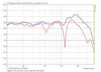 Vergleich_Amplit_110cm-vs-Emit