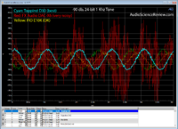 fx-audio-dac-x6-1-khz-90-db-linearity-test-png