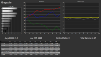 55EG9609_Rasmus_RGB-Balance_C6 OLED_ISF Mode_nachher