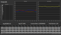 55EG9609_Rasmus_RGB-Balance_C6 Profiliert mit EO2BAS_ISF Nacht Mode_20-Punkt-Kalibrierung-Nachmessun