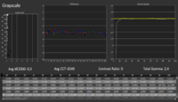 55EG9609_Rasmus_RGB-Balance_C6 Profiliert mit EO2BAS_ISF Nacht Mode_20-Punkt-Kalibrierung