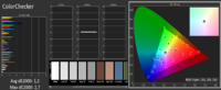 65E7V_Torsten_ColorChecker_C6 profiliert mit EO2BAS_ISF Dark Room_nachher