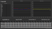 65EF9509_Hannes_RGB-Balance_C6 Profiliert mit EO2BAS_ISF Nacht Mode_20-Punkt_nachher-1