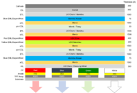 rgb-oled-stack_orig