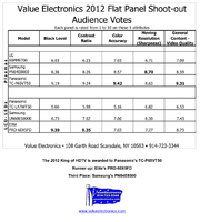 HDTV Shootout 2012