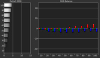 X95L Expert Werkskali Rtings