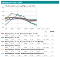 Rigitone Activ?Air 8-15-20 R