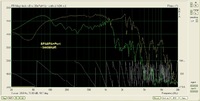 SPA-8PA_bedmpft_Nahfelfd_Port_SPA8_frequenzgang