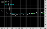 FR log/lin Sony NW-E 107 vs. NW-E 107 mit EQ vs.Clip+