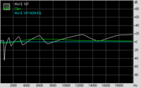 Swept Sine FR NW-E 107 vs. Clip+