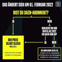 dazn_preise_ab_022022