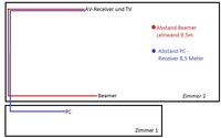 Grundriss Aufstellung