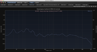 Messung der Ergo 695DC ohne EQ