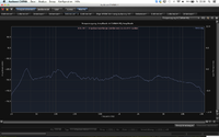 Messung der Ergo 695DC ohne EQ