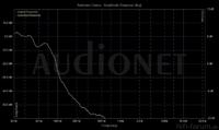 Double (80/58hz)