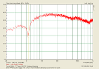 driver output (5cm schuin) demping middenin