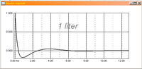 imuls response 1 liter