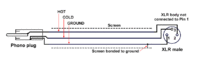 Adapterkabel unsymmetrisch auf symmetrisch (D. Self)