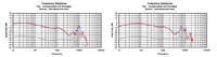 Frequenzgang IE800 vs E10