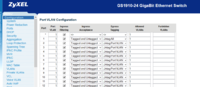 Switch Vlan