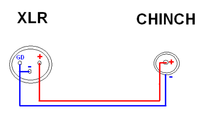 Cinch auf XLR