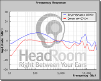 Denon-Beyer990.php