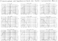 Teufel Module Frequenzgnge