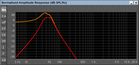 RF T2 15D4 Freq