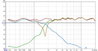 Frequenzgang Trennfrequenz