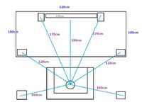 Skizze Tisch Fernseher Boxen Sitzplatz