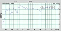 Beispiel 2 Wege mit Groen BL Horn