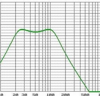 Bandpass-1