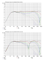 directivity