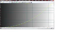 SDR Gamma