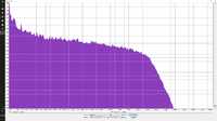 low pass 15kHz 48db