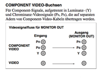 Signalfluss video yamaha 363