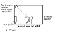 Front Height Speakers