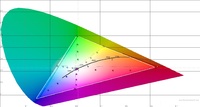 CIE-Diagramm