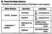 RX5500LS_LED-Meter