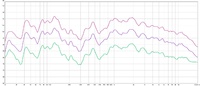 bass u. hhen neutral 2 6 12 prozent nochmal