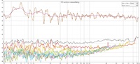 nochmal nachjustiert distortion