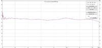 nochmal nachjustiert spl phase